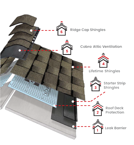 Henris Roofing CompanyImages